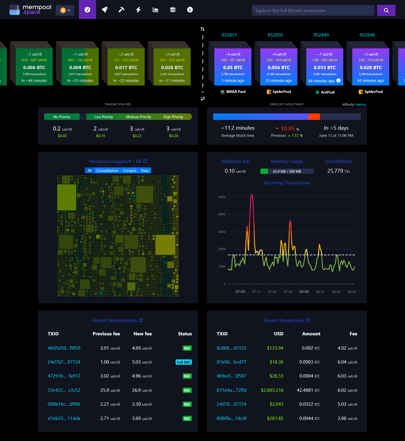 mempool